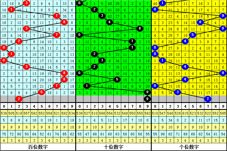 排列三的走势图大全新浪_排列3走势图专业版带连线新浪网