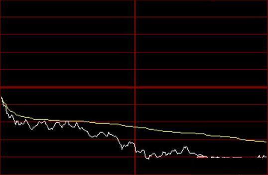 分时线V形走势吸筹吗_分时线w走势预示着什么