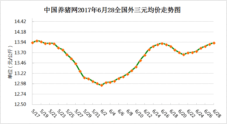 广西生猪每日价格走势图_广西生猪价格今日猪价行情表