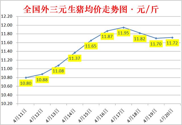 广西生猪每日价格走势图_广西生猪价格今日猪价行情表