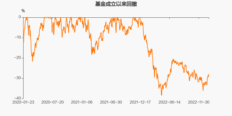 金卡智能股票最新走势图_金卡智能股票最新走势图片