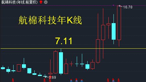 金卡智能股票最新走势图_金卡智能股票最新走势图片