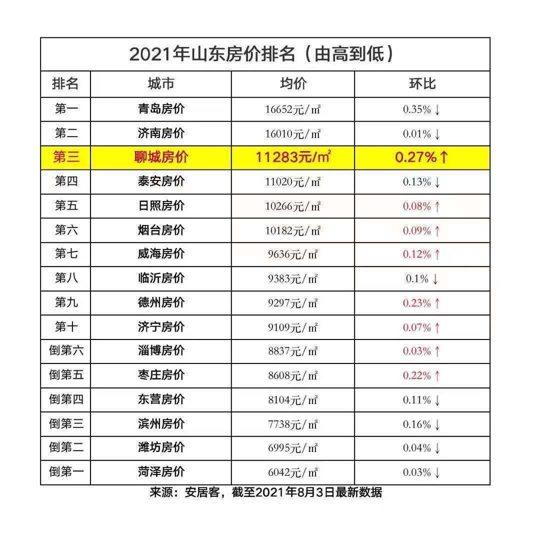 山东省近20年房价走势_山东省近20年房价走势如何