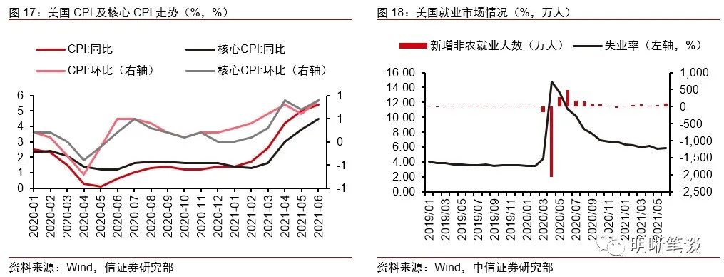 美联储政策对美元走势_美联储政策对美元走势影响大吗