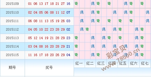 新浪七乐彩综合走势图新版_七乐彩综合基本走势图新浪网