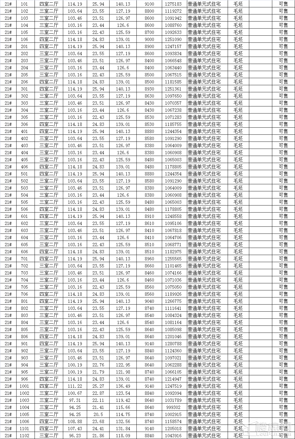 阜阳未来三年房价走势_阜阳未来三年房价走势图