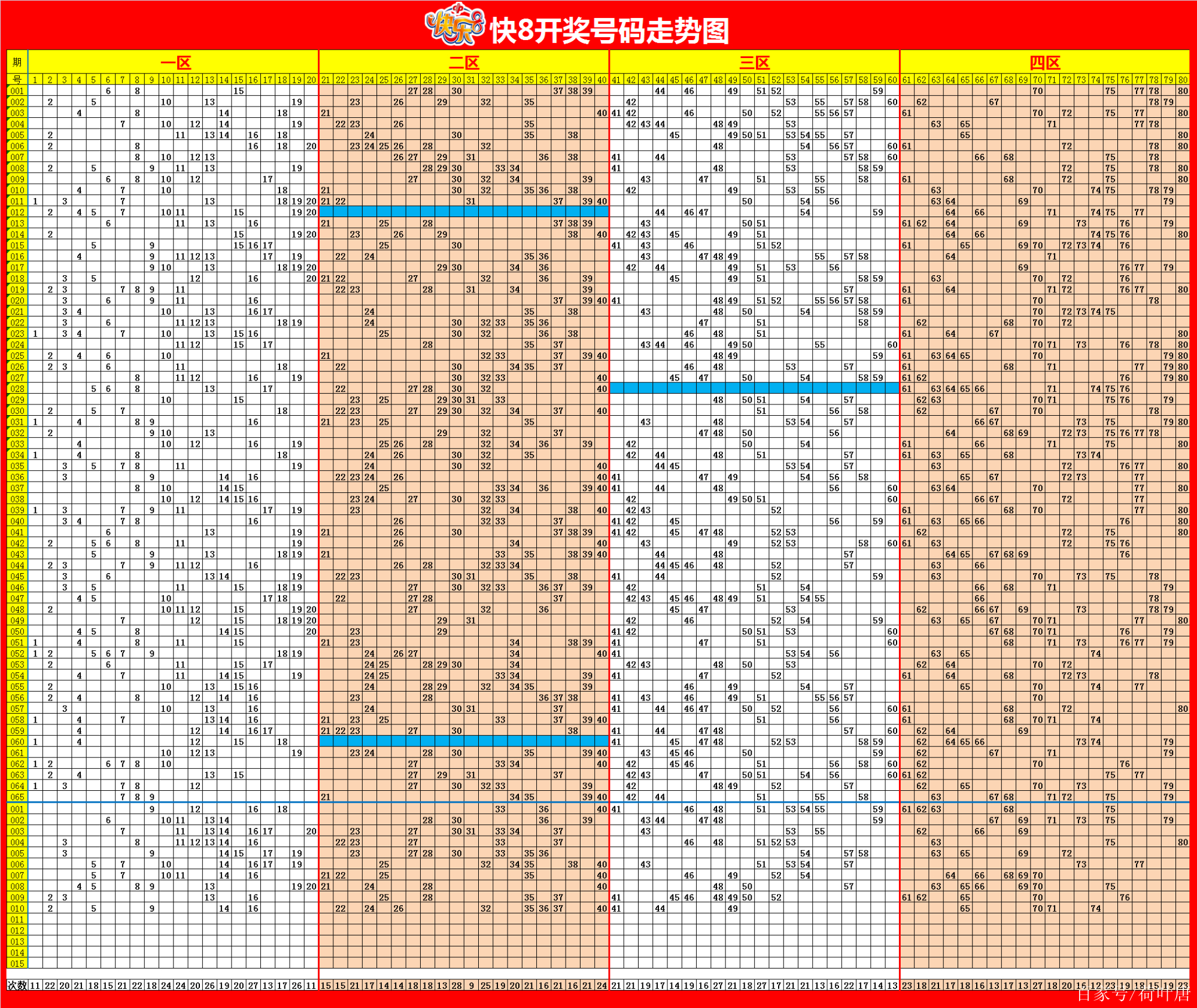 开奖公告11选五走势图_11选五开奖走势图下载福彩