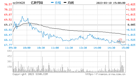 特变电工股票行情走势_特变电工股票价格今日行情