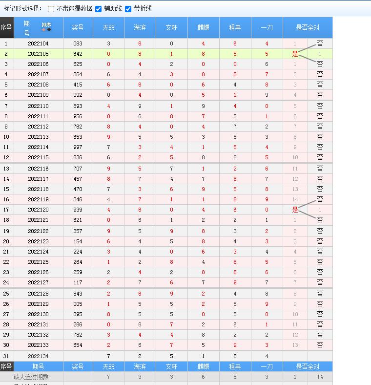 机选一注排列三走势图_排列三机选号码一注新浪