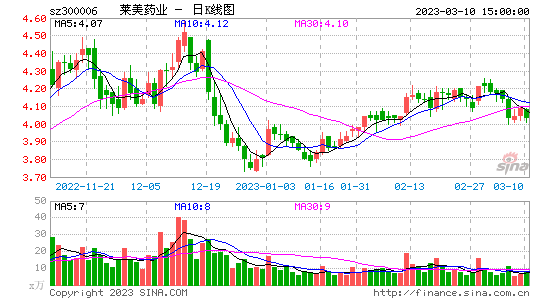 医药股票行情走势分析_医药股票行情走势分析最新