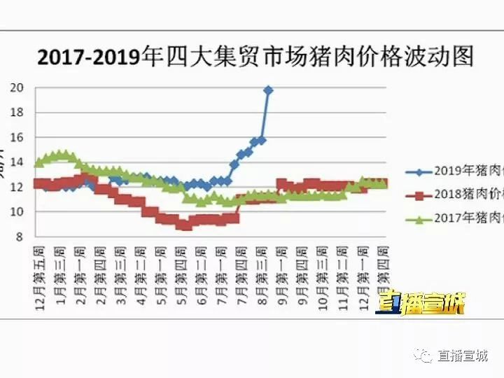 3月19日全国猪肉价格行情走势_3月19日全国猪肉价格行情走势图