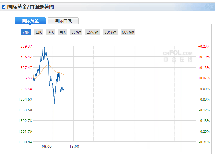 每日金价行情走势图app_每日金价行情查询2021黄金