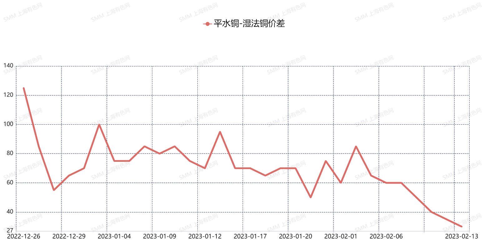 关于现货铜价格走势图行情的信息