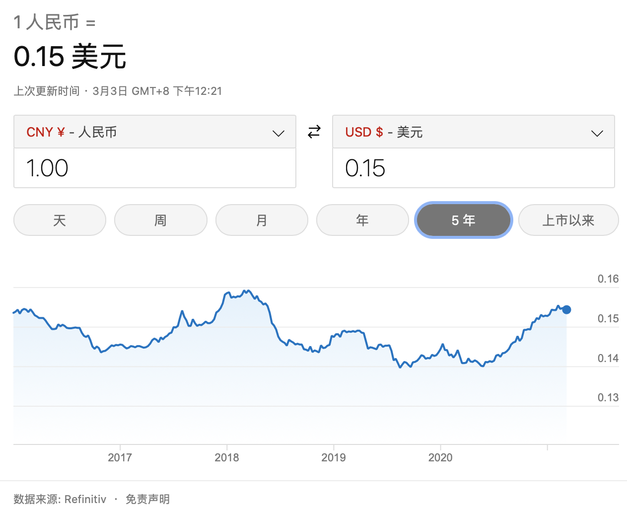 2015年人民币汇率走势_2015年人民币贬值最根本的原因