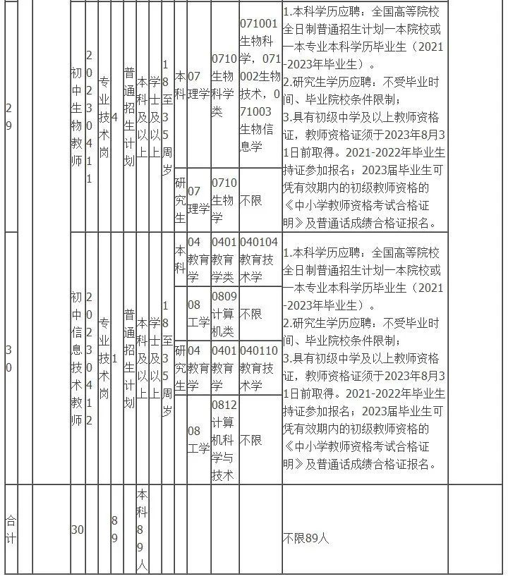 考体育教师编制_非体育专业能考体育教师资格证吗