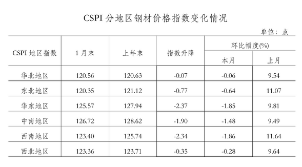 镀锌钢材价格最新行情走势图_镀锌钢材价格最新行情走势图片