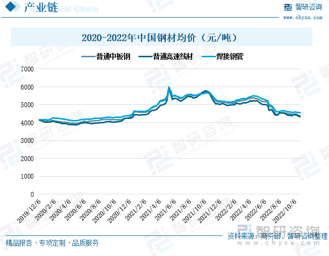 镀锌钢材价格最新行情走势图_镀锌钢材价格最新行情走势图片