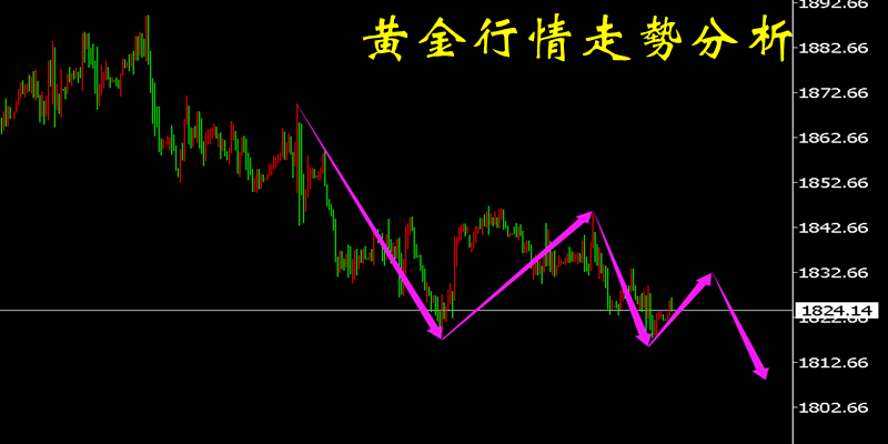 黄金白银走势最新分析_黄金白银走势分析最新消息龙讯