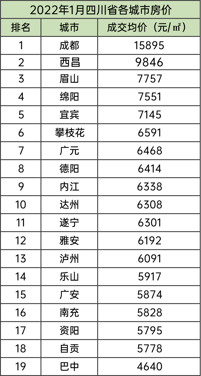 成都天府新区房价走势_成都天府新区房价走势最新消息