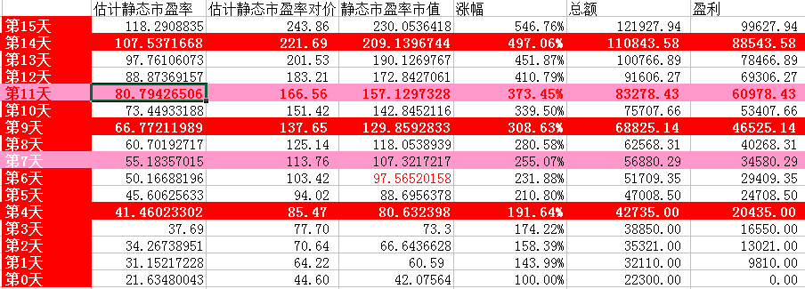 味知香股票2021年业绩走势的简单介绍