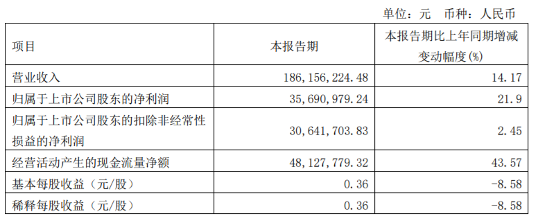 味知香股票2021年业绩走势的简单介绍