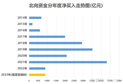 微博中国铝业走势分析_601600中国铝业新浪