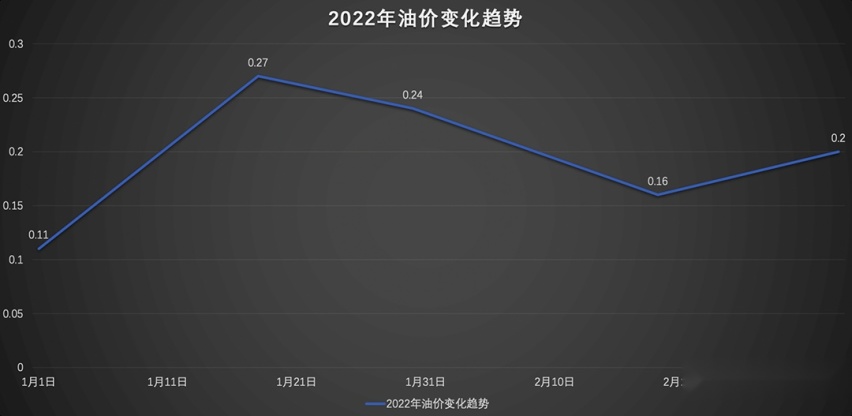 燃油最新价格行情走势_燃油价格走势分析与预测