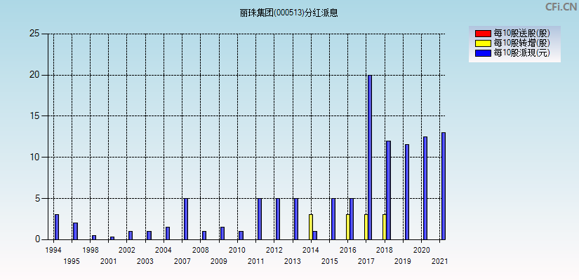 000513股票走势图_000516股票走势行情