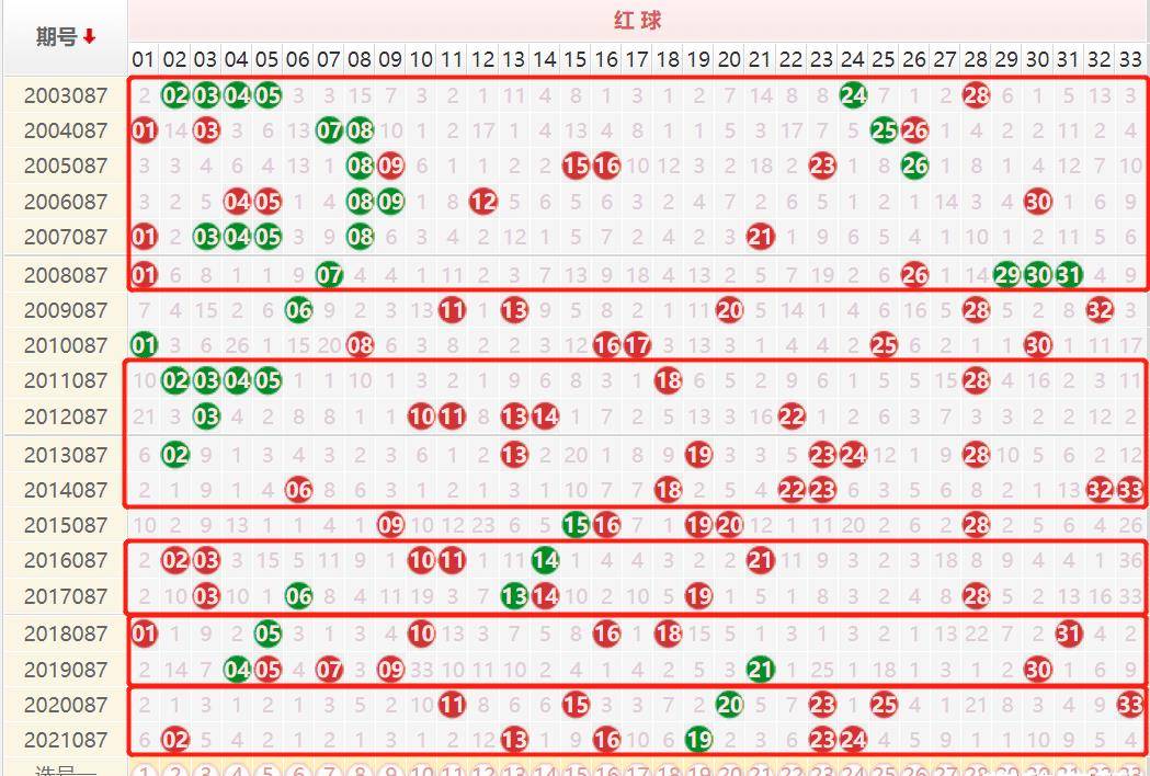 搜索三十期双色球走势图_双色球30期基本走势图图表