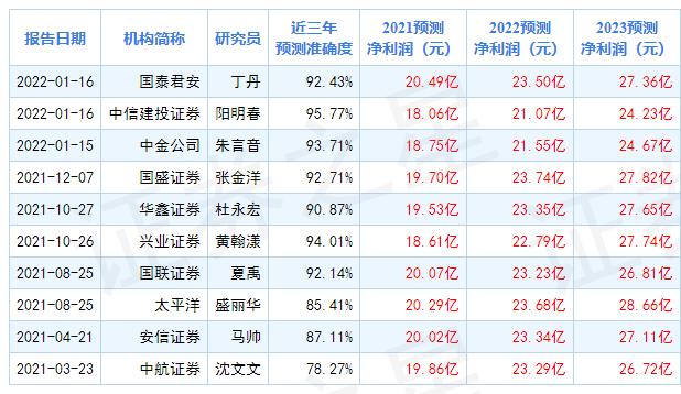 丽珠集团市盈率走势图_丽珠集团市盈率走势图分析