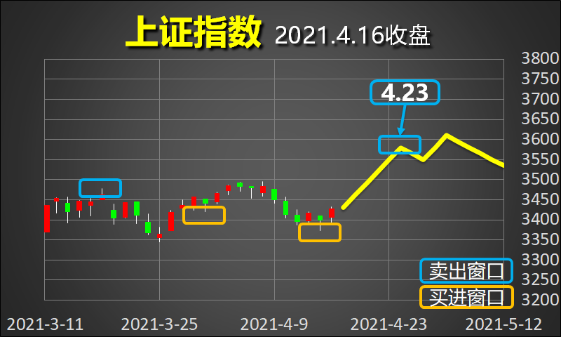 预测股票未来走势比较准的软件_预测股票未来走势比较准的软件是什么