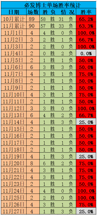 足球竞彩捷报_足球竞彩推荐捷报