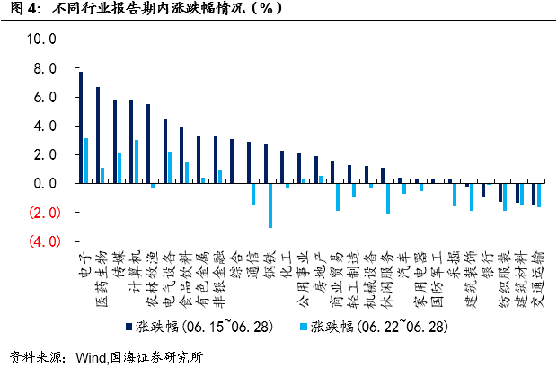 可转债溢价走势图在哪里看_可转债溢价走势图在哪里看出来