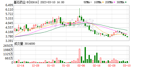 1994年大金港股票走势_1994年大金港股票走势分析