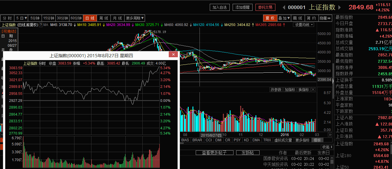 股票价格走势是主动性买卖所为_股票价格是庄家推动,还是市场行为