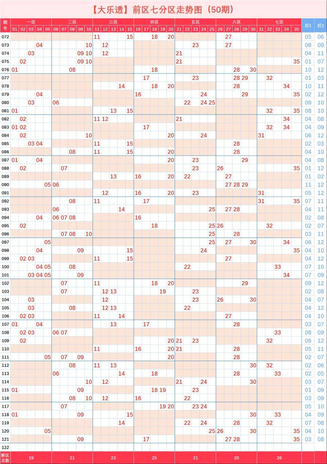 大乐透走势5位走势图图表_大乐透走势5位走势图图表新浪爱彩