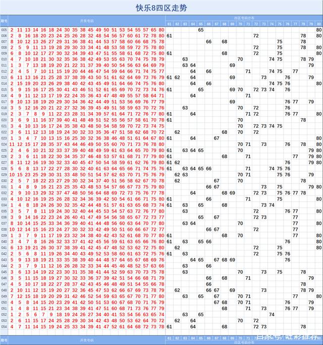 快乐8第七位走势图彩经网_快乐8第78期走势图开奖结果