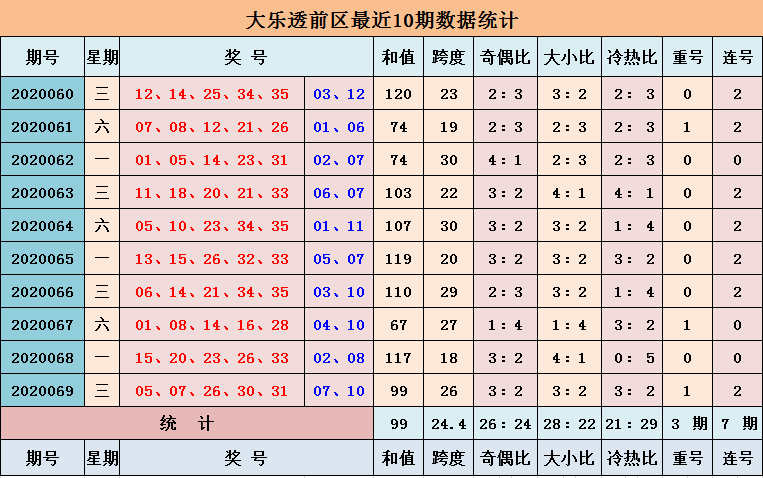 大乐透七分期走势图新浪_大乐透七分区走势图新浪体育