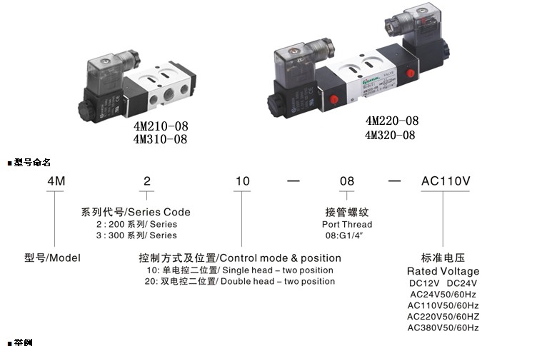 辽宁立体化气动元件价格走势的简单介绍