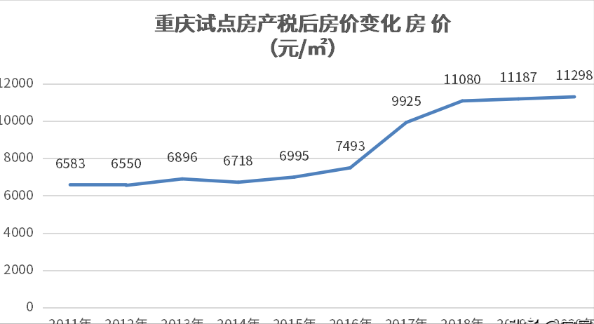 中国2021年房价走势分析图片_中国2021年房价走势分析图片及价格