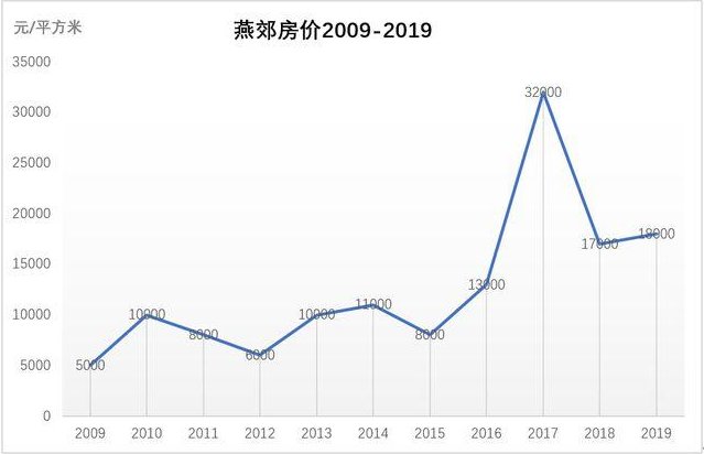 赣州房价走势最新消息_赣州房价走势最新消息图