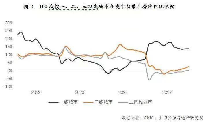 赣州房价走势最新消息_赣州房价走势最新消息图