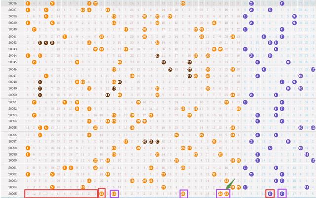 大乐透基本走势图表图庹_大乐透基本走势图表图 全图