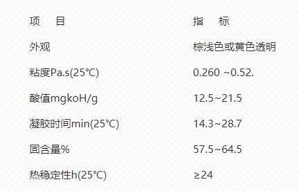 广东酚醛乙烯基树脂行情走势的简单介绍