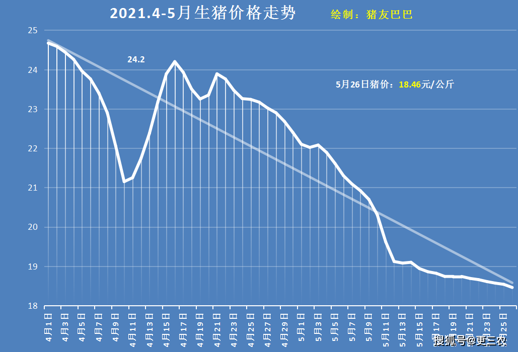 东北猪肉最新价格走势图_东北猪肉最新价格走势图表