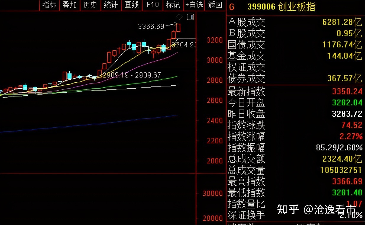 其他股票上涨后的走势_其他股票上涨后的走势如何