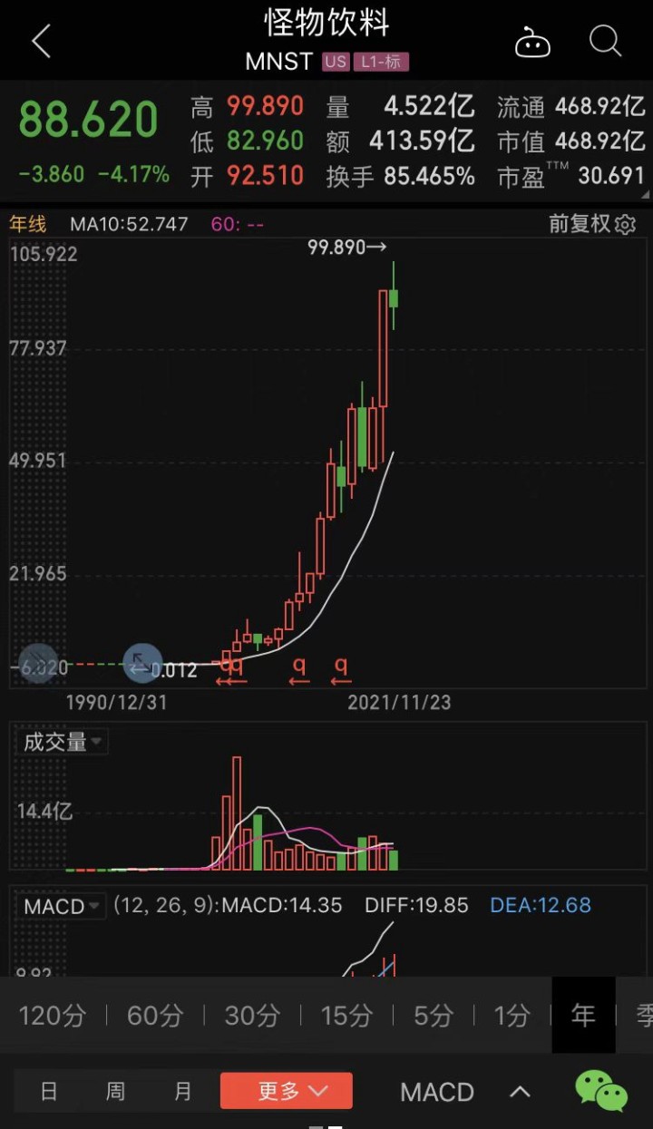 其他股票上涨后的走势_其他股票上涨后的走势如何