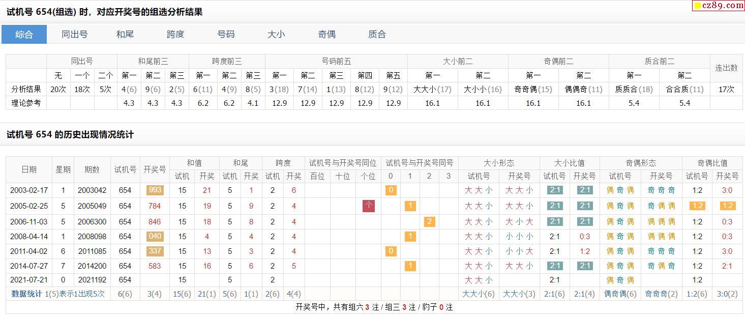 3D试机号568出现附走势图_福彩3d试机号568历史出现少情况充计