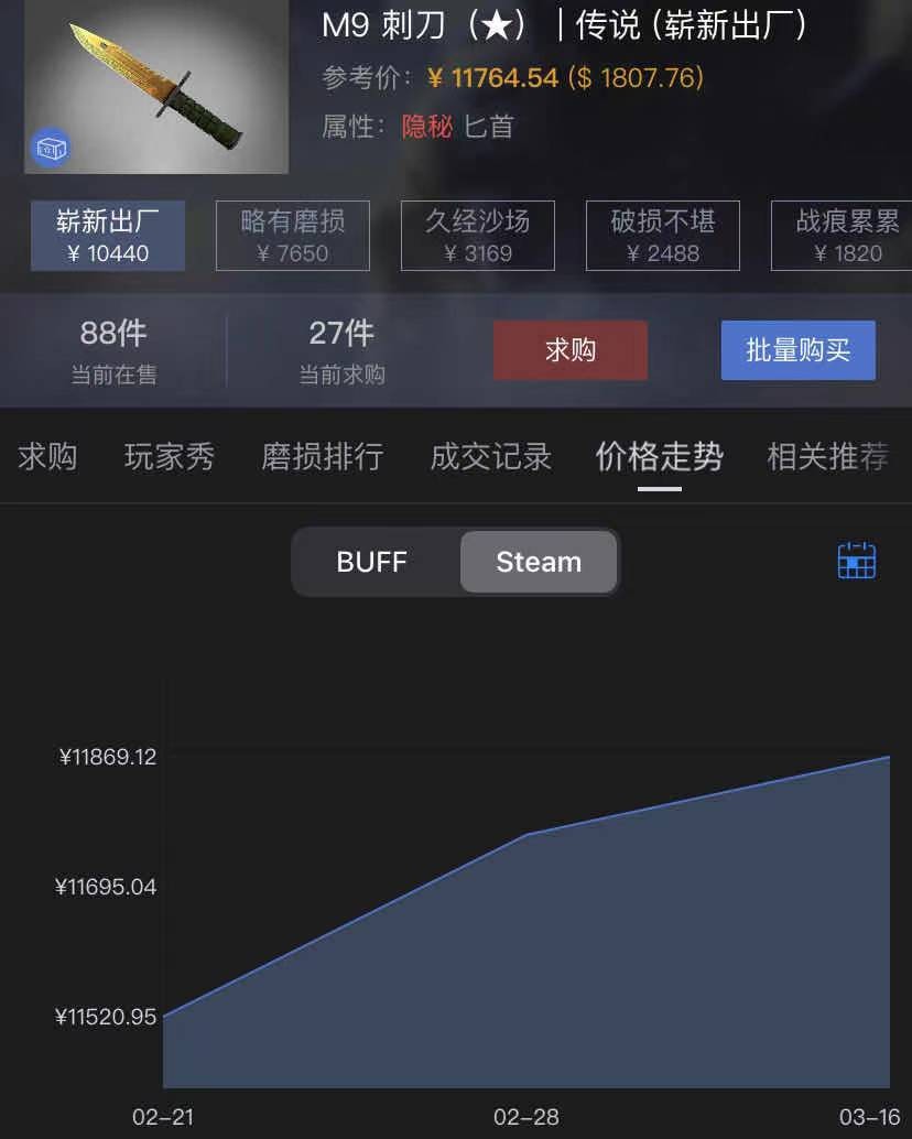 csgo查价格走势的软件叫_csgo查价格走势的软件叫什么