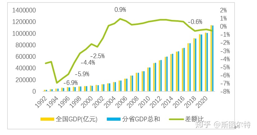 中国gdp15年走势图的简单介绍